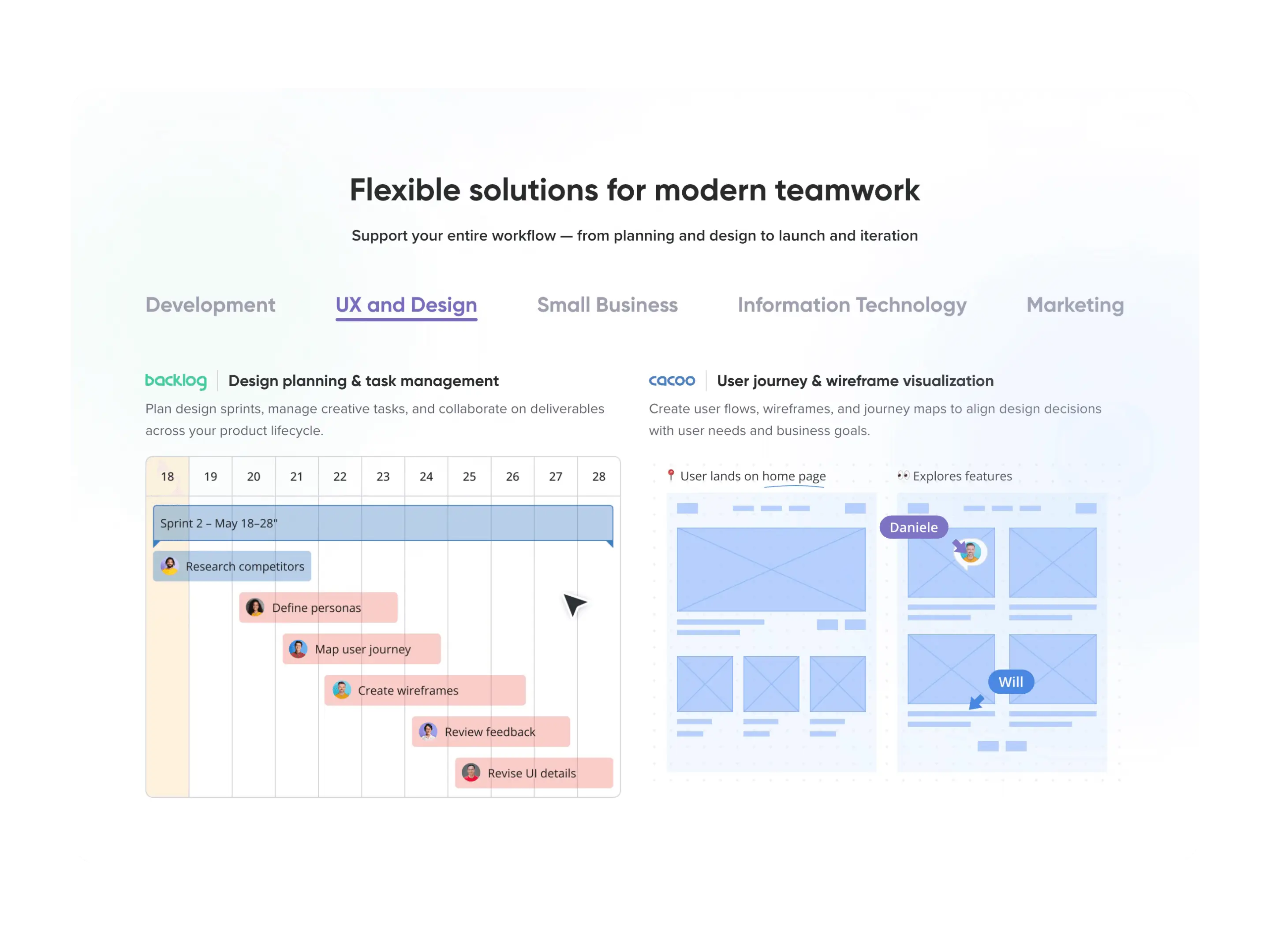The “Flexible solutions” section with the UX and Design tab selected, showing a Backlog Gantt chart next to a Cacoo wireframe canvas.