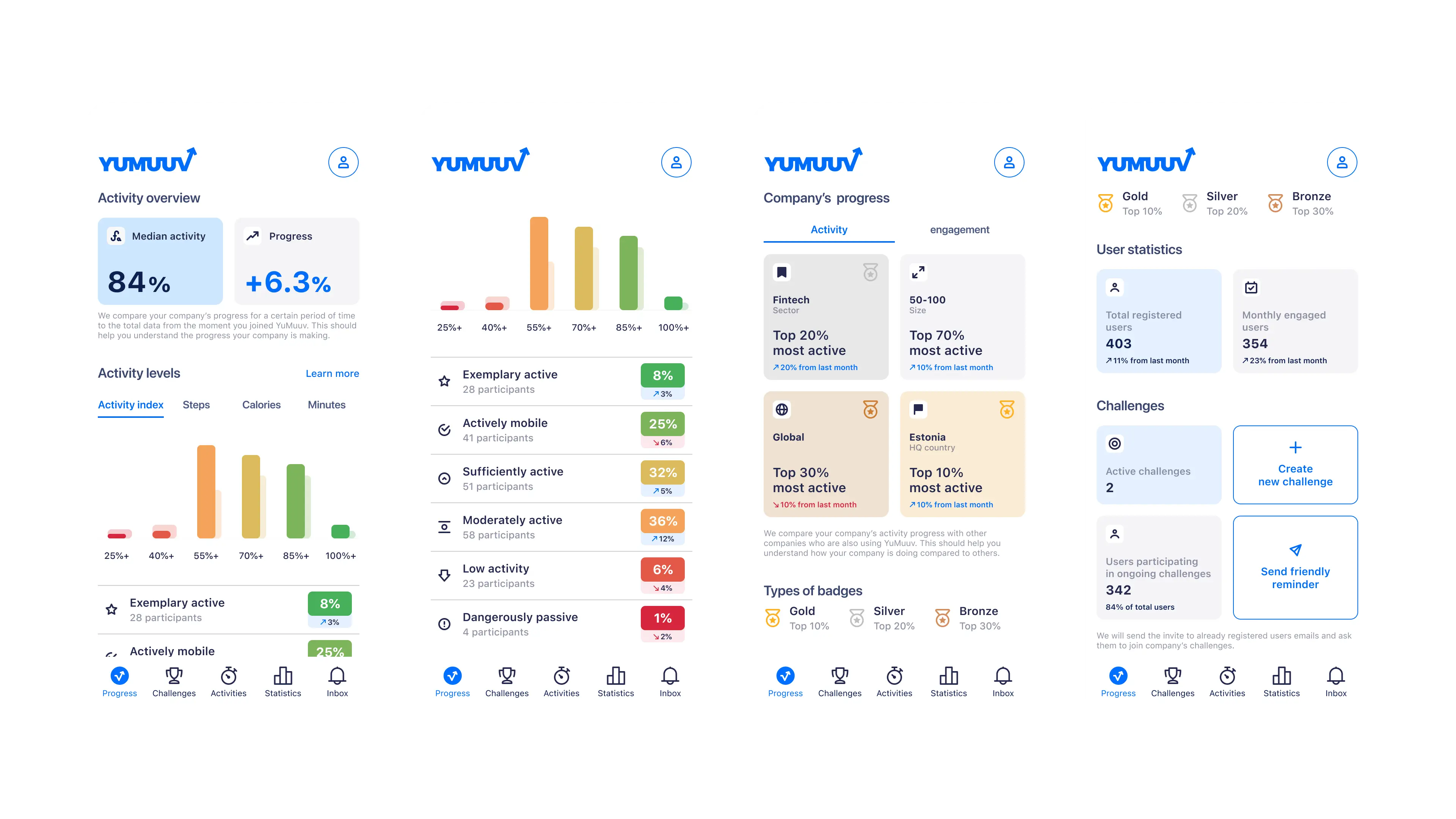 Four YuMuuv statistics screens: an activity overview, participation by activity level, company rankings by team and country, and badge and challenge counts.