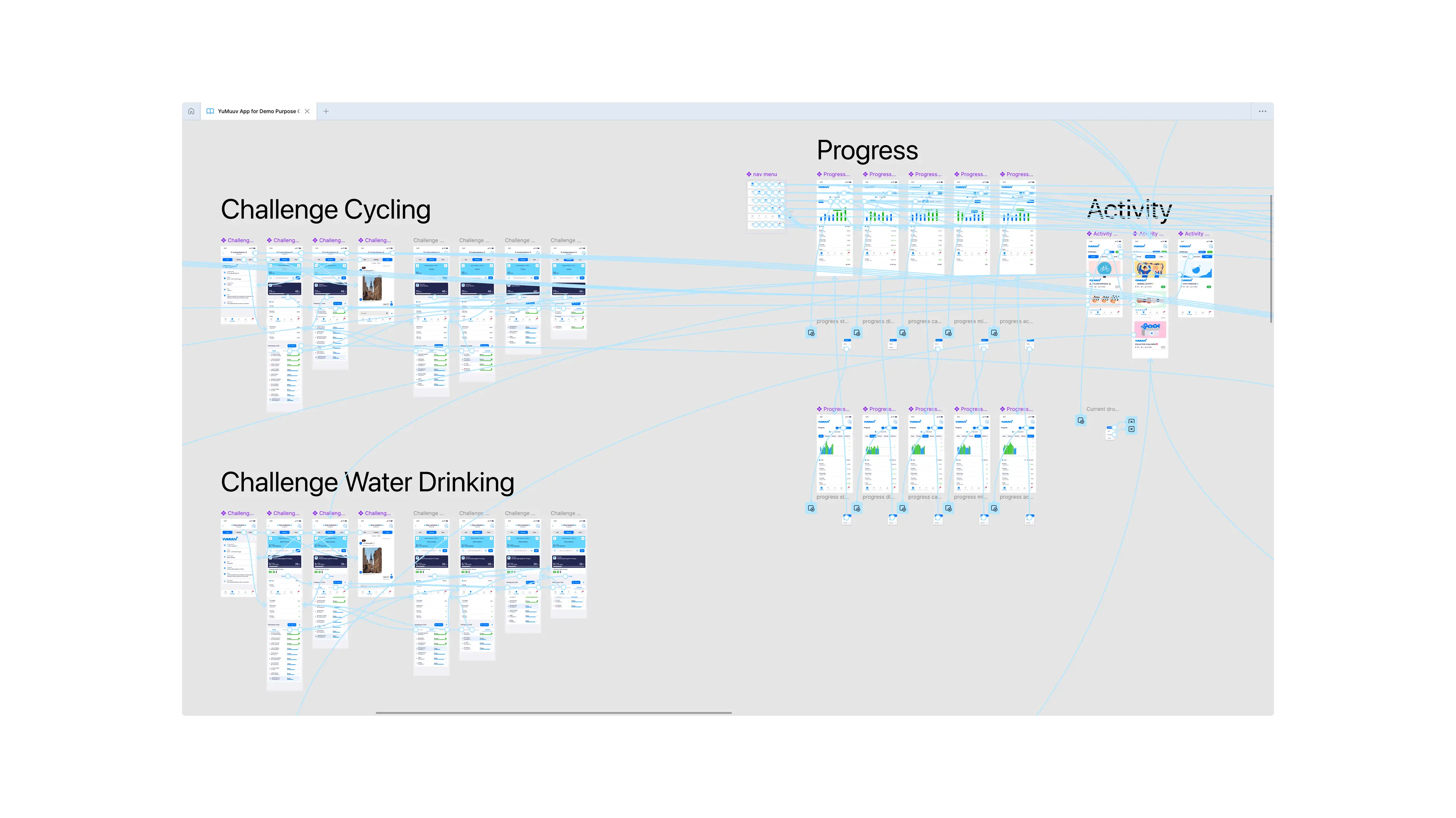 Zoomed-out Figma board mapping the YuMuuv app screens and flows, grouped under headings such as Challenge Cycling, Challenge Water Drinking, Progress and Activity.