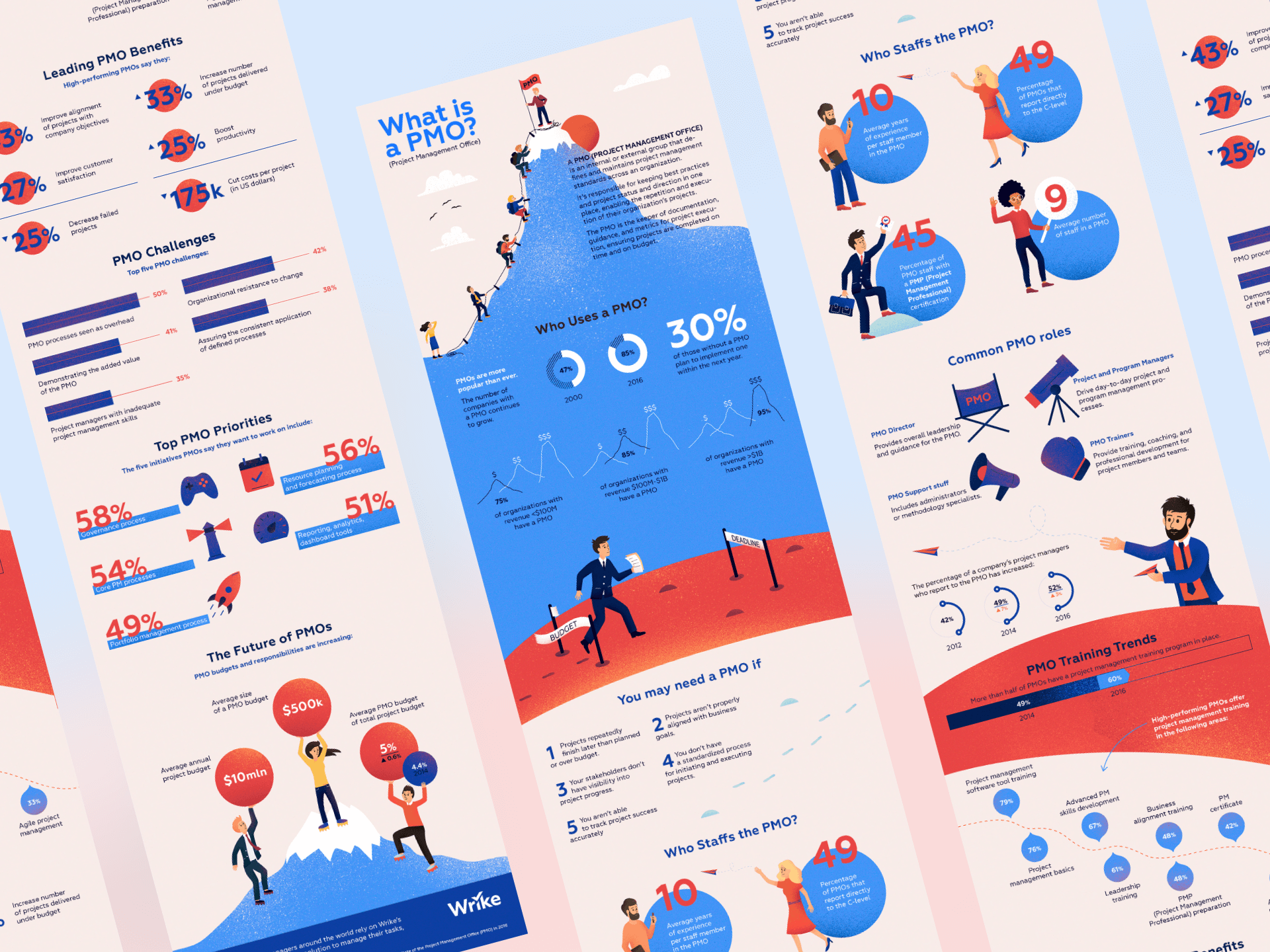 wrike infographics-design